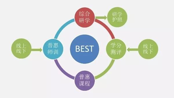 創(chuàng)客教育的開源和普惠之路